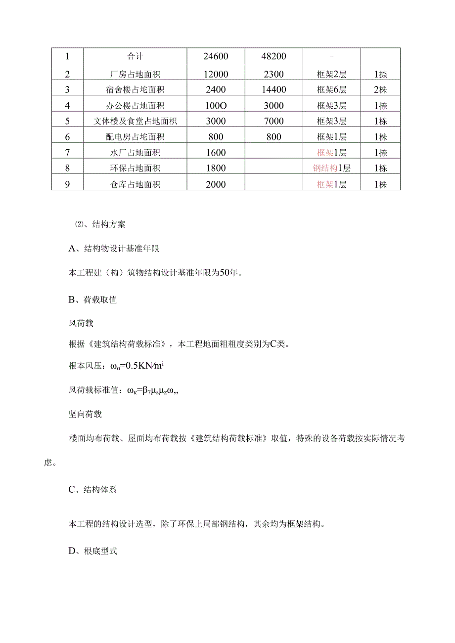 精品公司厂房、宿舍、办公楼等(一期)建设项目申请报告-定.docx_第2页