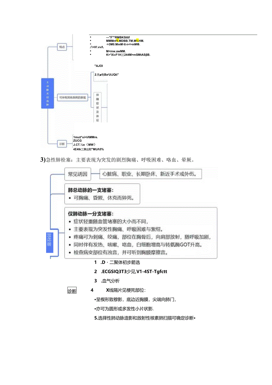 胸痛的处置规范及流程图2024（附图表）.docx_第3页