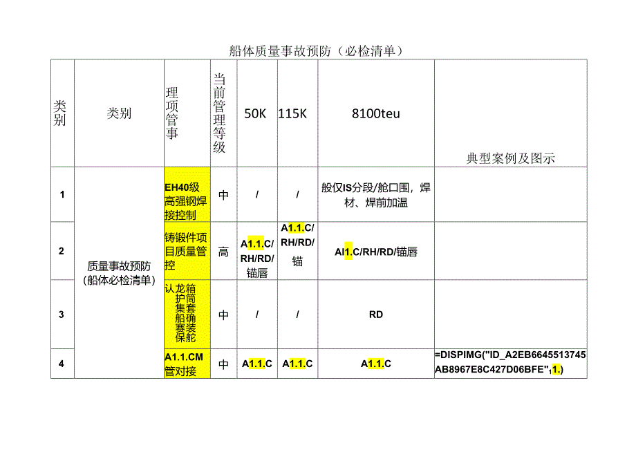 船体质量事故预防(必检清单).docx_第1页