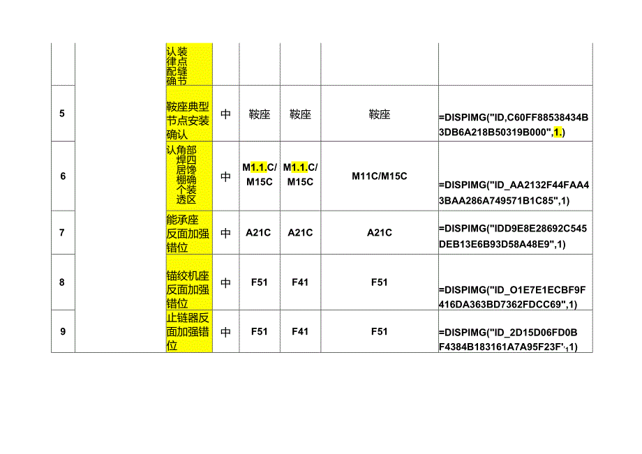 船体质量事故预防(必检清单).docx_第2页