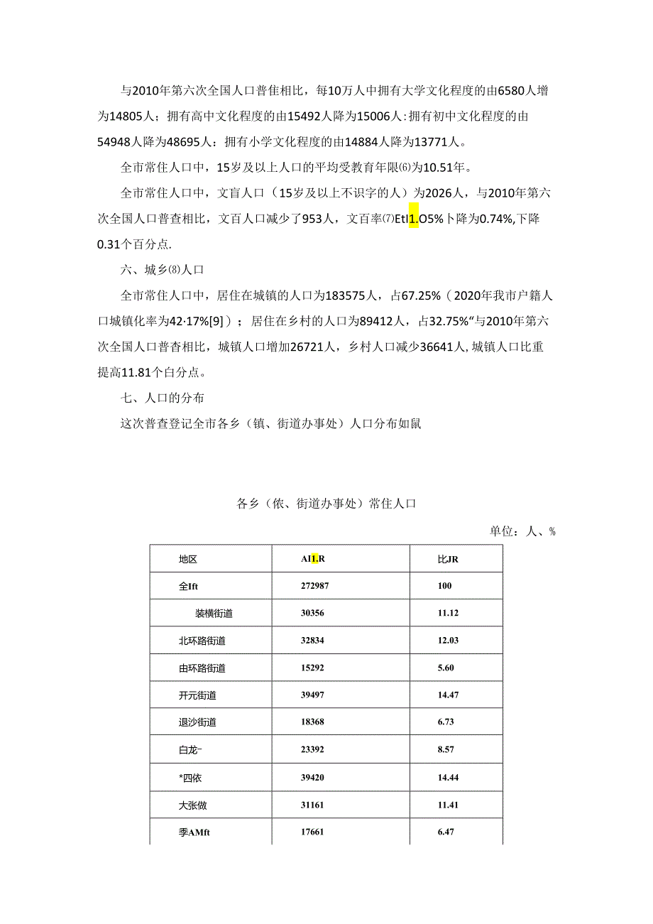 霍州市第七次全国人口普查公报.docx_第2页