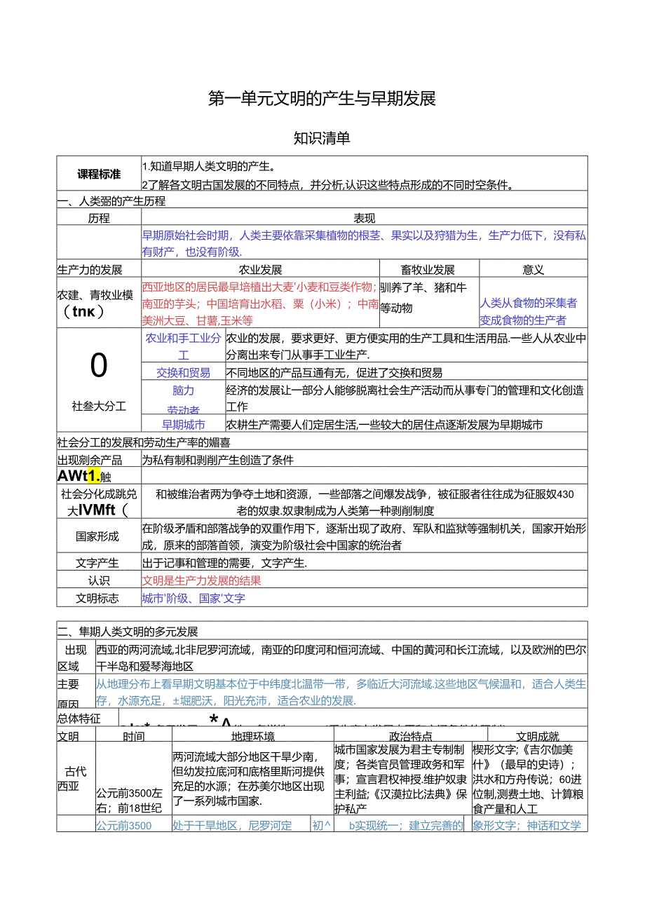 纲要（下）第一单元 文明的产生与早期发展 知识清单.docx_第1页