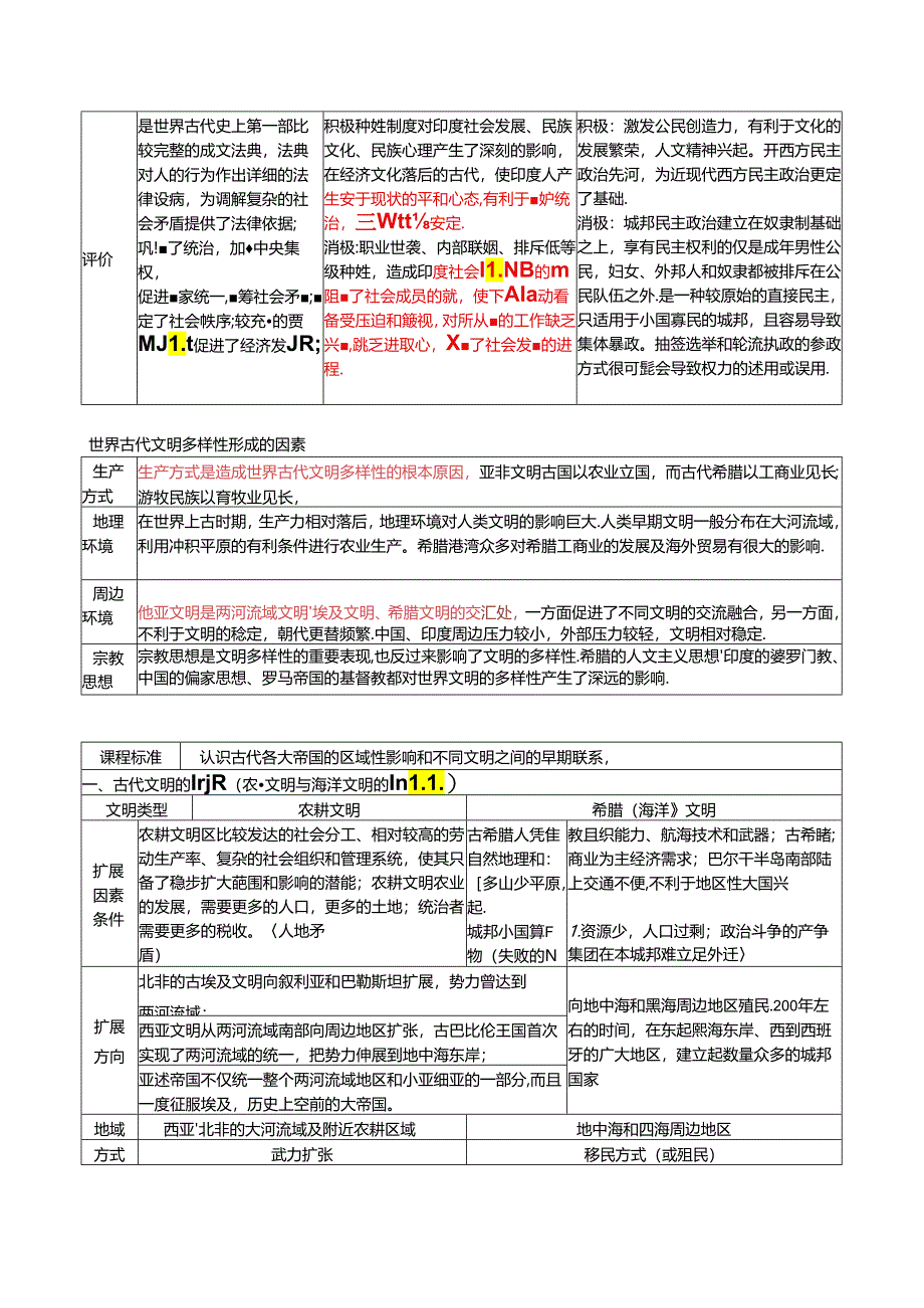 纲要（下）第一单元 文明的产生与早期发展 知识清单.docx_第3页