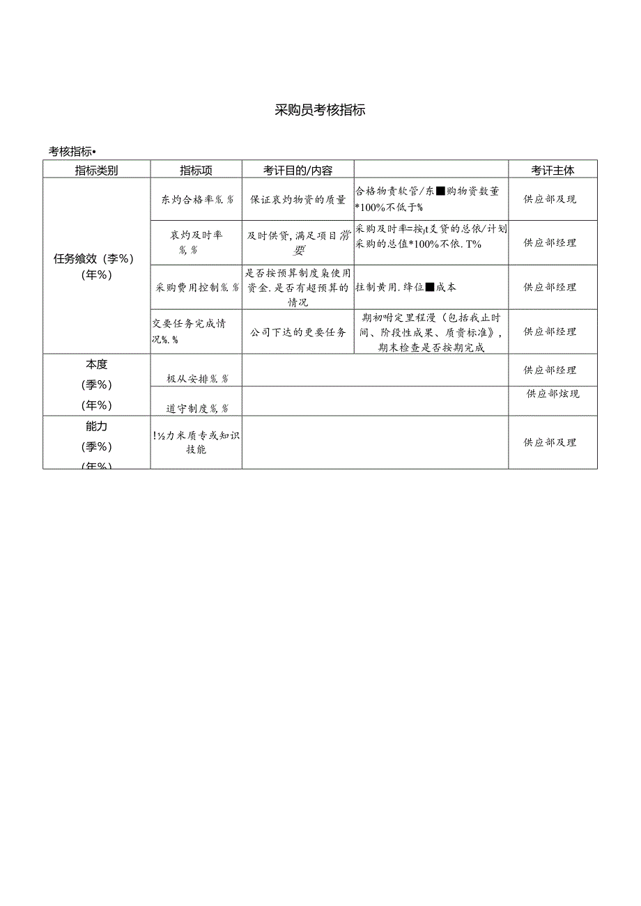 采购员考核指标.docx_第1页