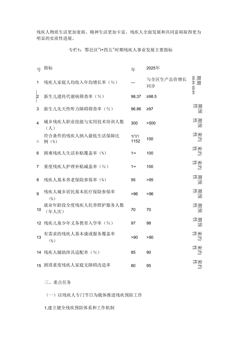 西安市鄠邑区“十四五”残疾人保障和发展规划.docx_第3页