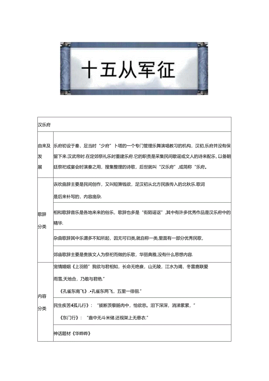 十五从军征 初中诗歌鉴赏专项训练（附答案解析）.docx_第1页