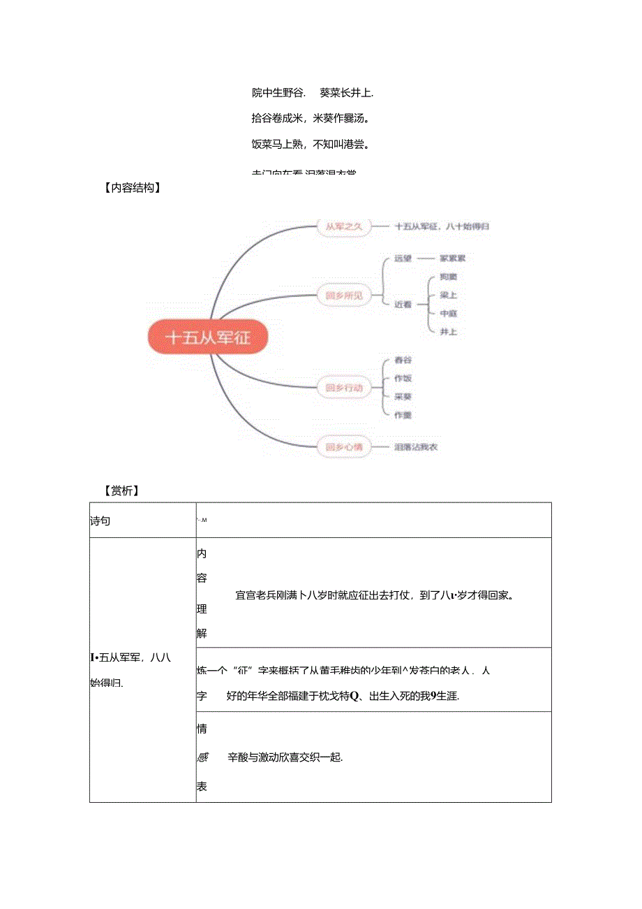 十五从军征 初中诗歌鉴赏专项训练（附答案解析）.docx_第3页