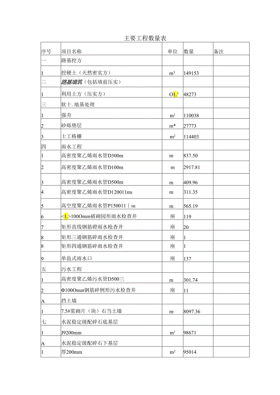 围海造地区高速公路施工组织设计.docx_第3页