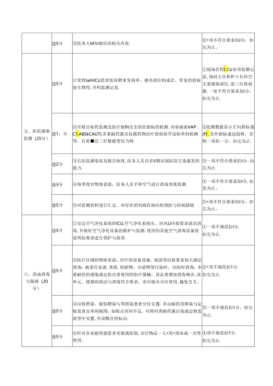 医疗机构重症医学科医院感染管理质量评价标准.docx_第2页