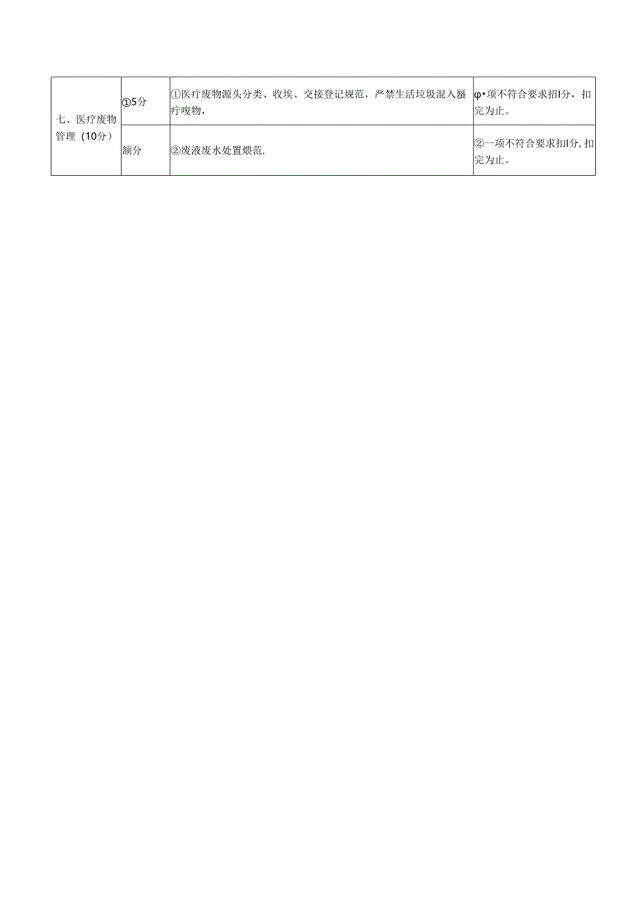 医疗机构重症医学科医院感染管理质量评价标准.docx_第3页