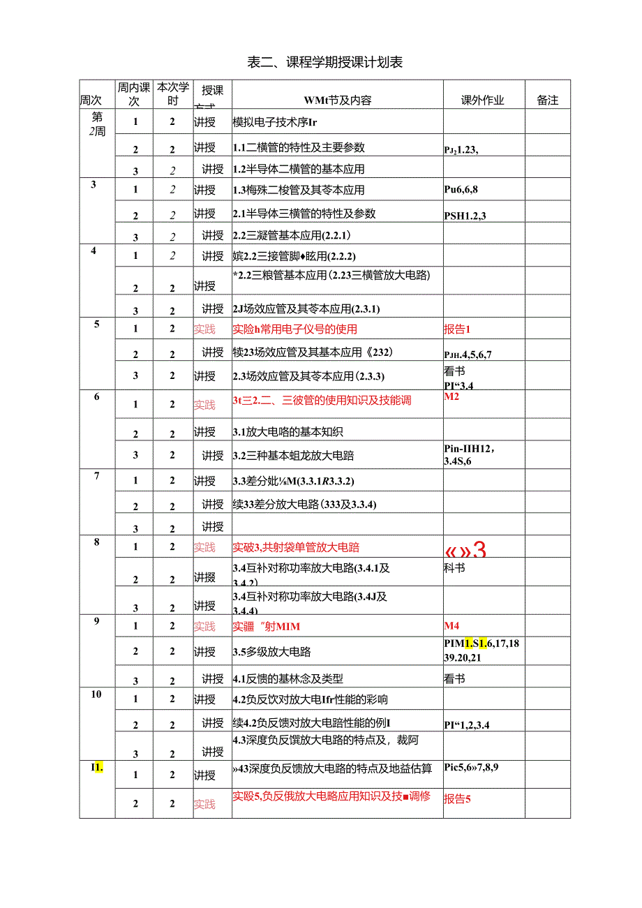 《模拟电子技术基础与实验应用教程》授课计划（模拟电子技术）共用 .docx_第3页