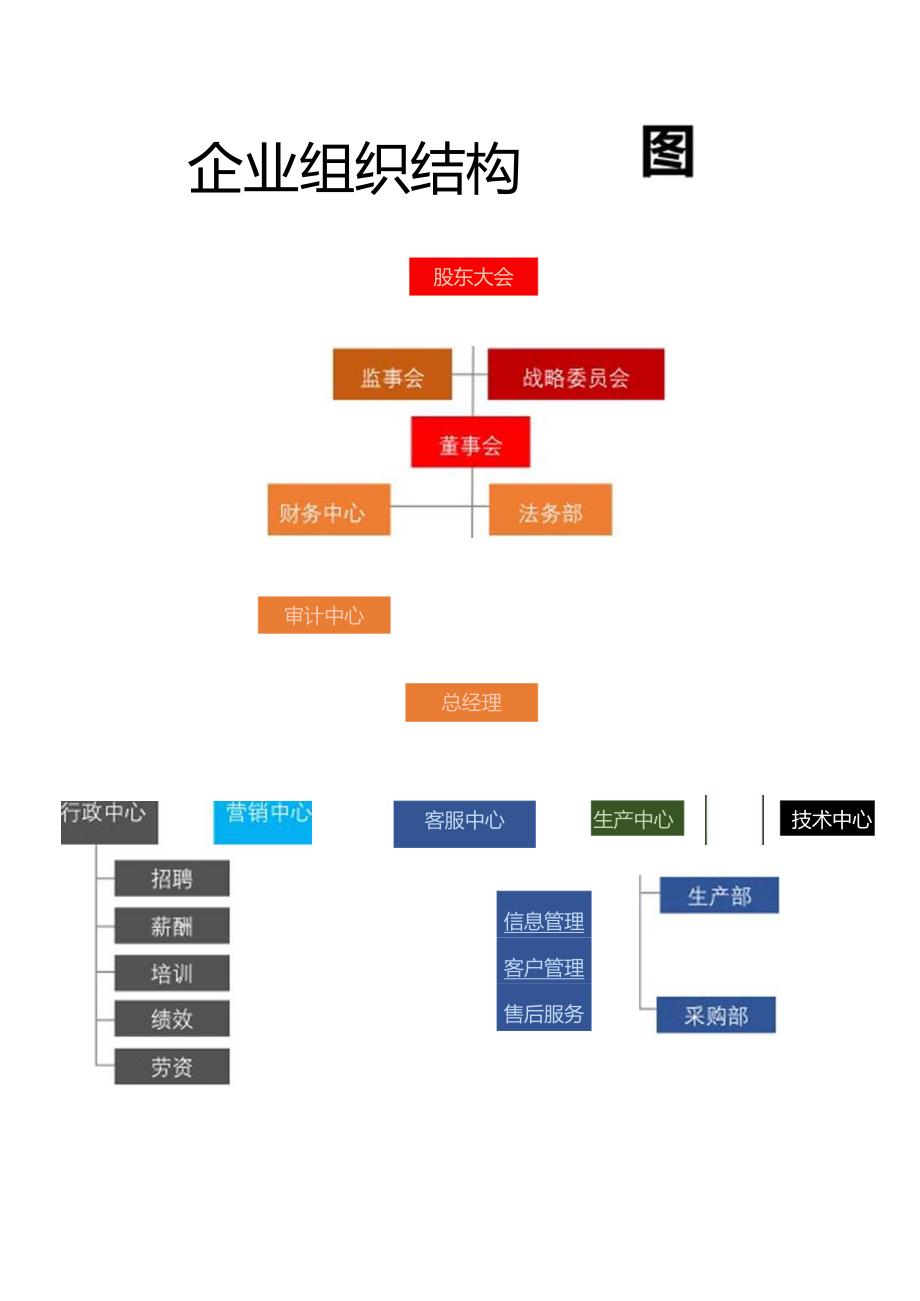 企业组织结构图.docx_第1页