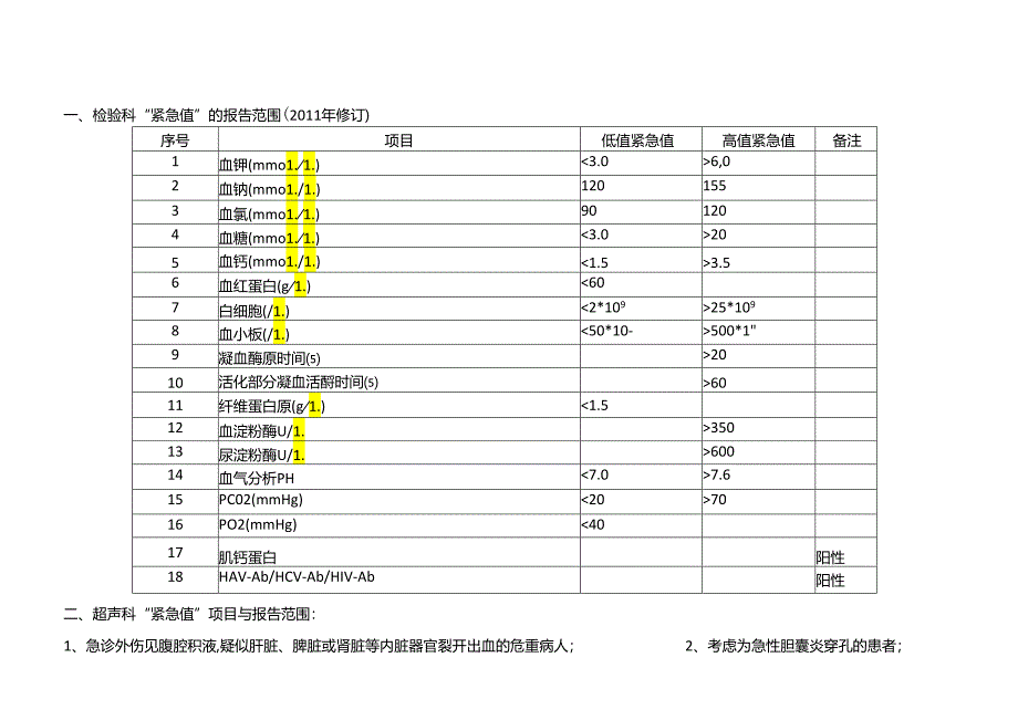 临床科室危急值登记本.docx_第2页