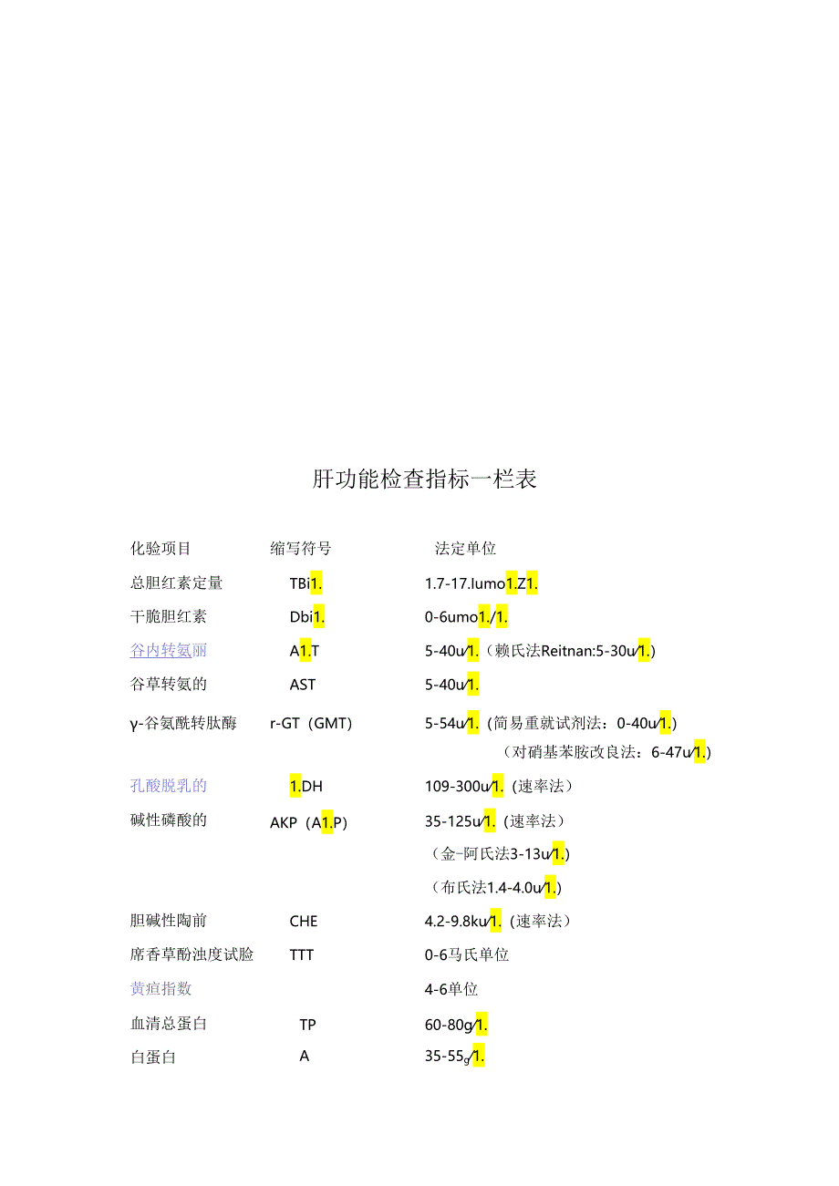 乙肝五项详细对照表及肝功能检查指标(一目了然版).docx_第3页