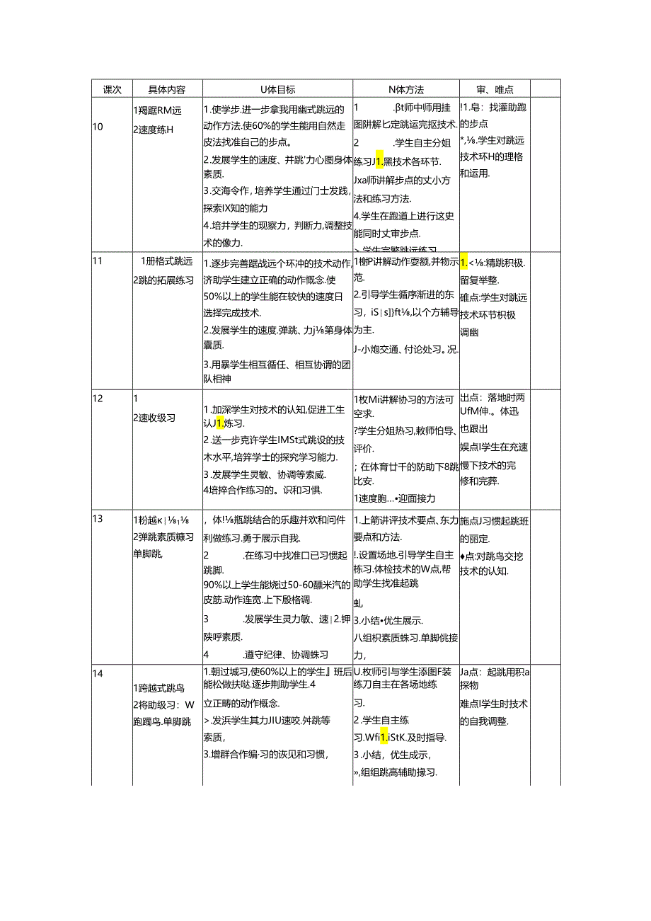 体育《田径》单元教学设计（5页）.docx_第3页