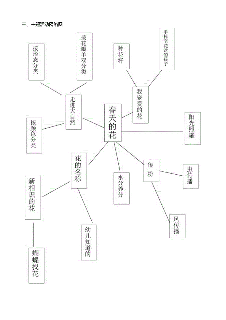 主题《春天的花》.docx_第3页