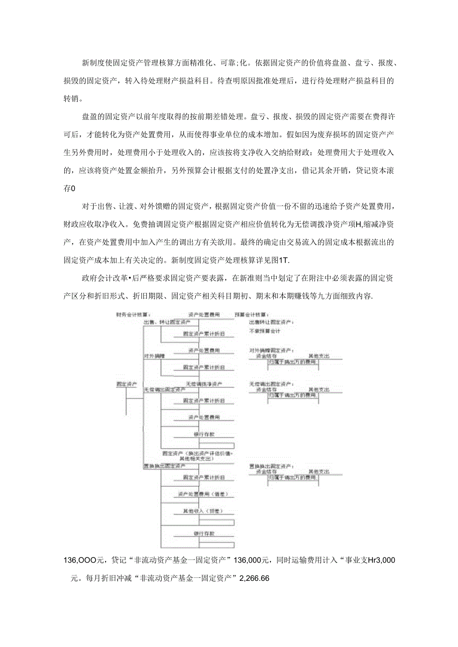 【《A企业固定资产核算存在的问题及优化策略（图表论文）》13000字】.docx_第1页