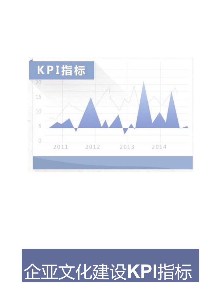 企业文化建设部门KPI指标（结合BSC）.docx_第1页