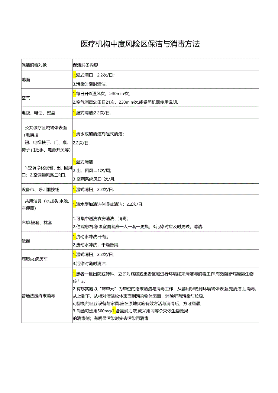 医疗机构中度风险区保洁与消毒方法.docx_第1页