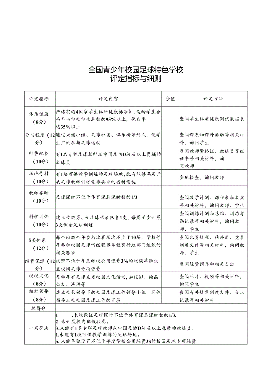 全国青少年校园足球特色学校评定指标与细则.docx_第1页