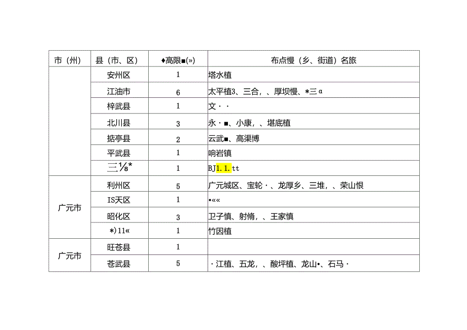 四川省限制使用农药定点经营数量最高限额和具体布局（2024版征求意见稿）.docx_第3页