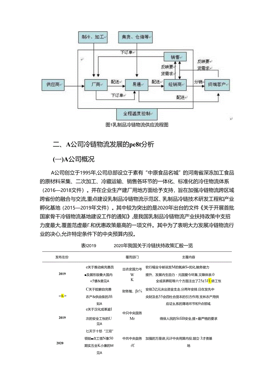 【《基于ＰＥＳＴ分析的A企业冷链物流问题与优化策略》10000字（论文）】.docx_第2页