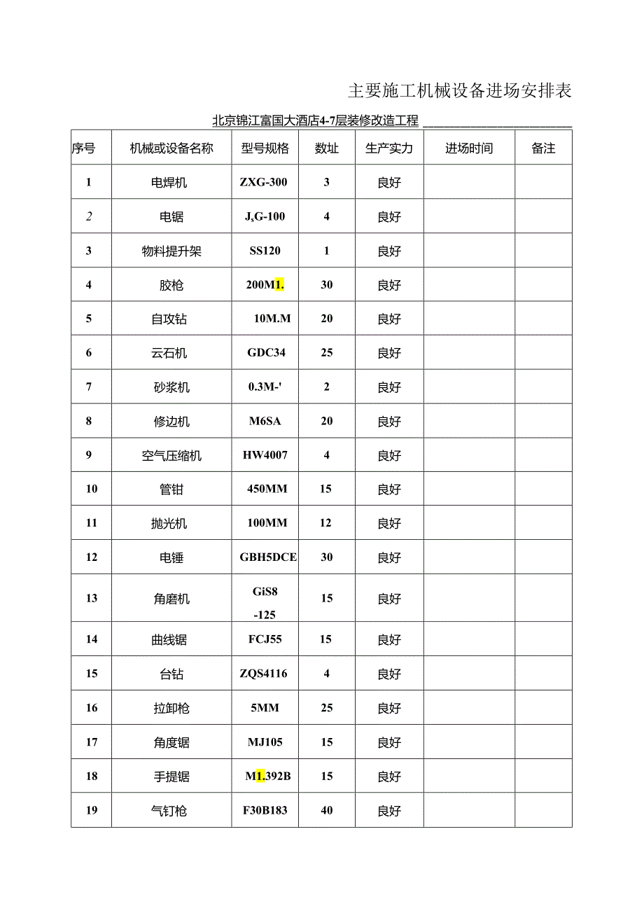 主要施工机械设备进场计划表.docx_第1页