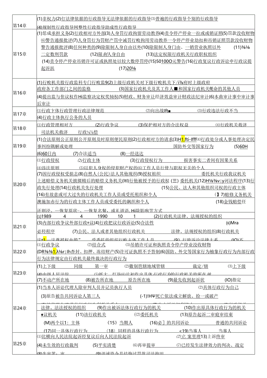 《行政法与行政诉讼法学习指导书》综合练习题答案.docx_第2页