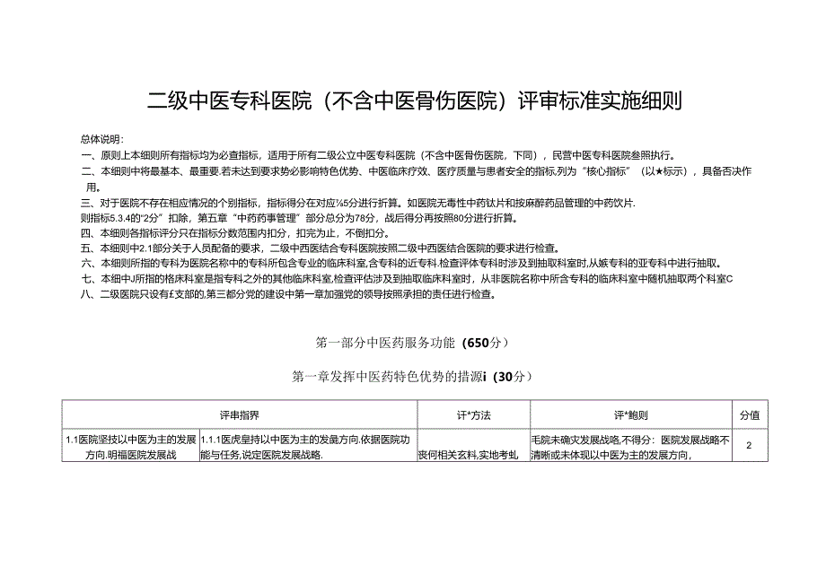 二级中医专科医院（不含中医骨伤医院）评审标准实施细则.docx_第1页