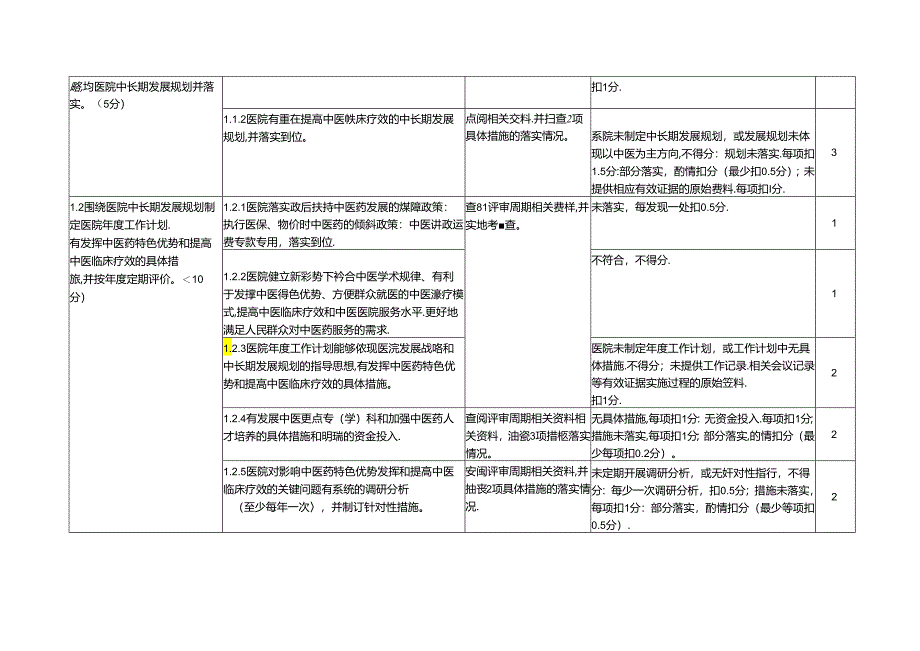 二级中医专科医院（不含中医骨伤医院）评审标准实施细则.docx_第2页