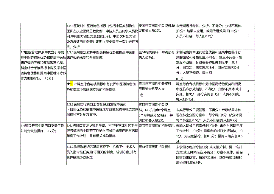 二级中医专科医院（不含中医骨伤医院）评审标准实施细则.docx_第3页