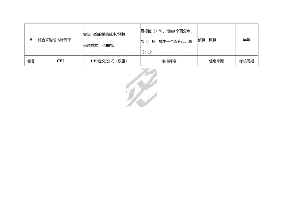 商务部采办主管绩效考核指标.docx_第2页