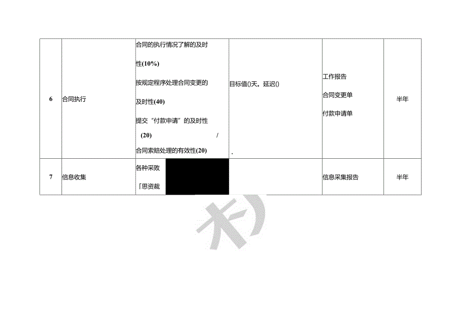 商务部采办主管绩效考核指标.docx_第3页