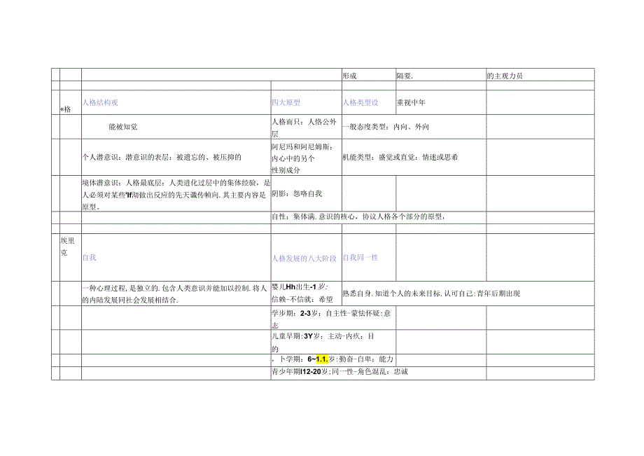 《现代人格心理学》考点汇总.docx_第2页