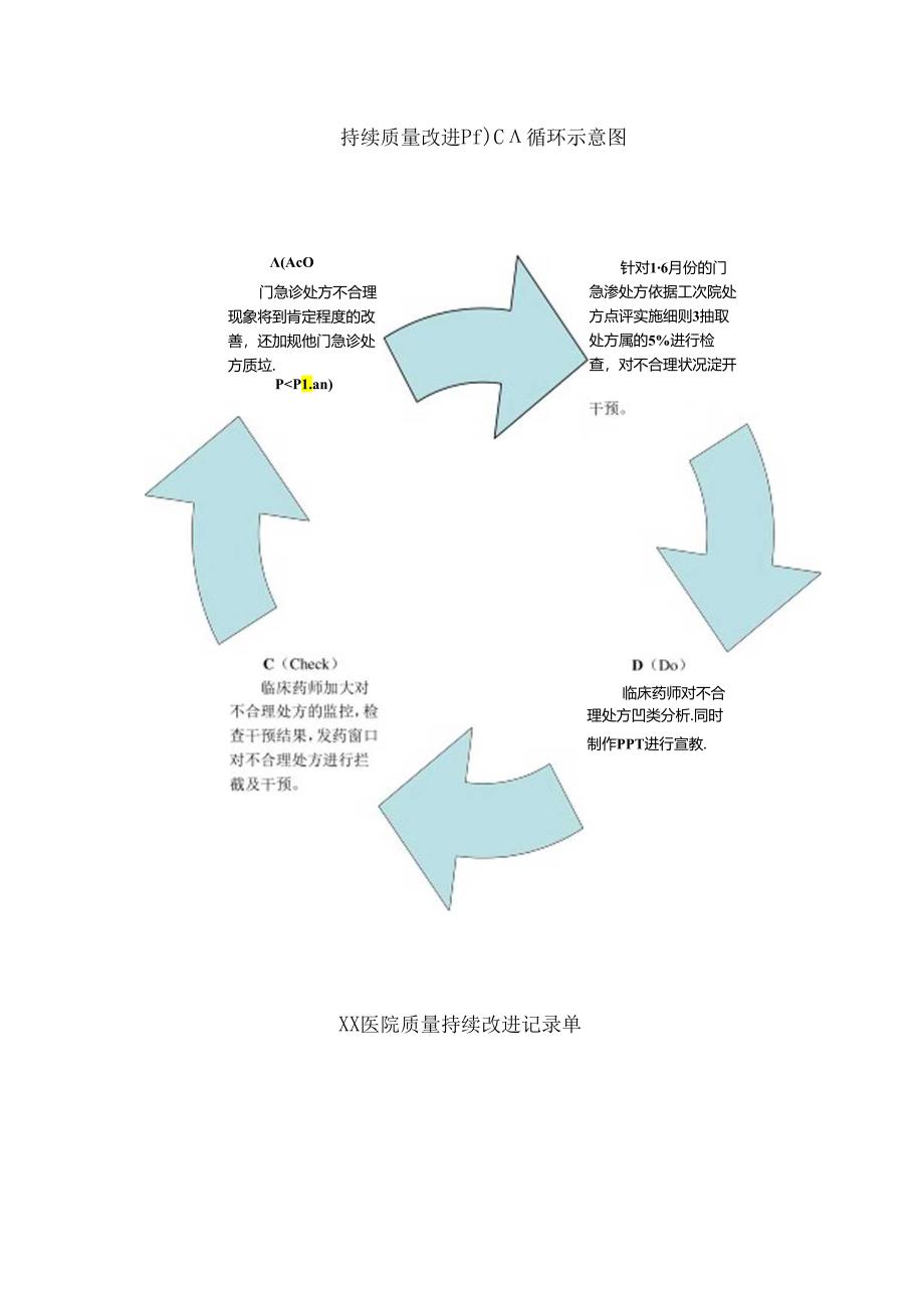 临床合理用药持续质量改进(处方点评).docx_第3页