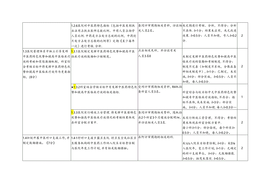 二级中医医院评审标准实施细则.docx_第3页