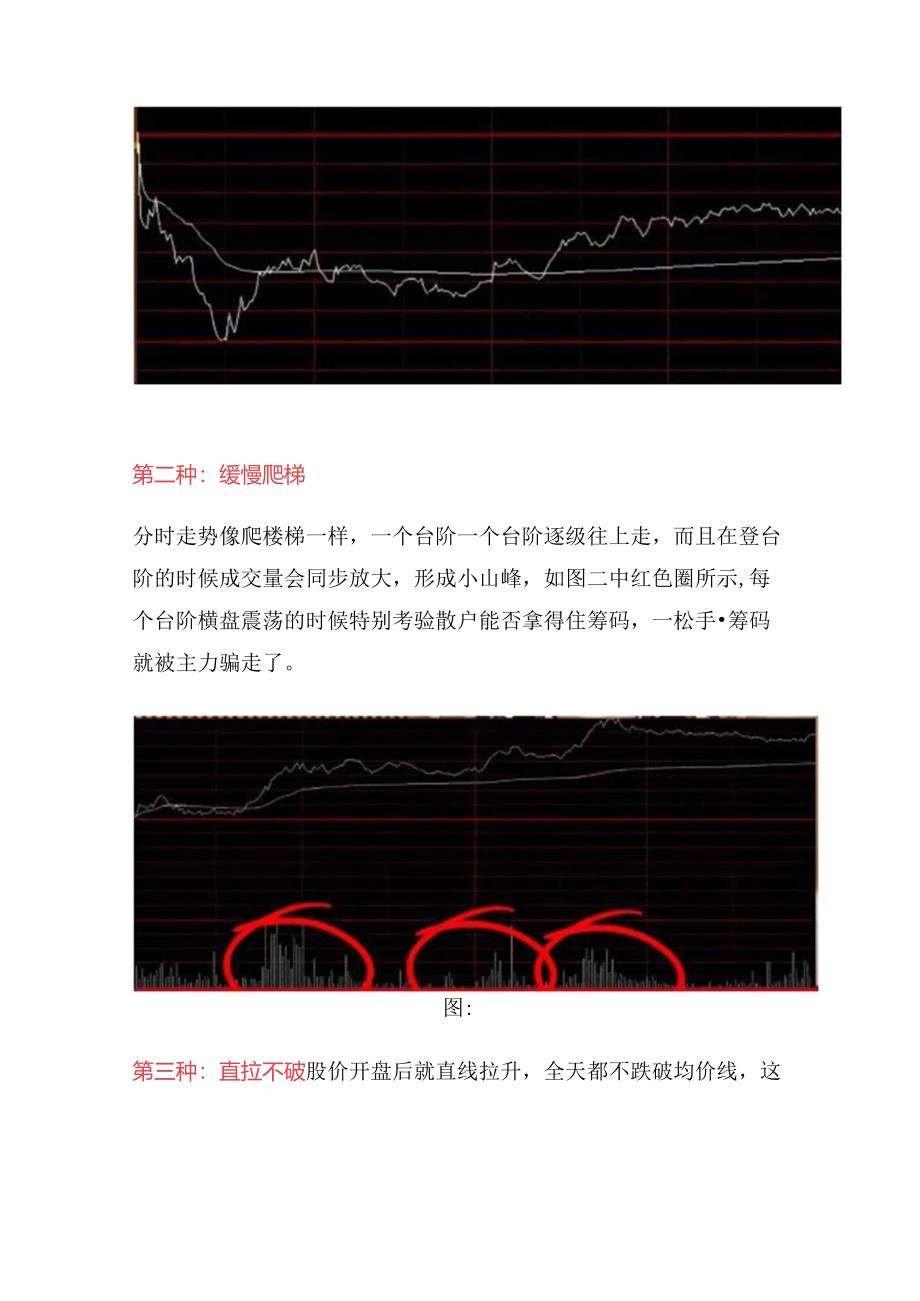 主力吸筹的3种分时图形记住它让你跟庄快人一步.docx_第2页