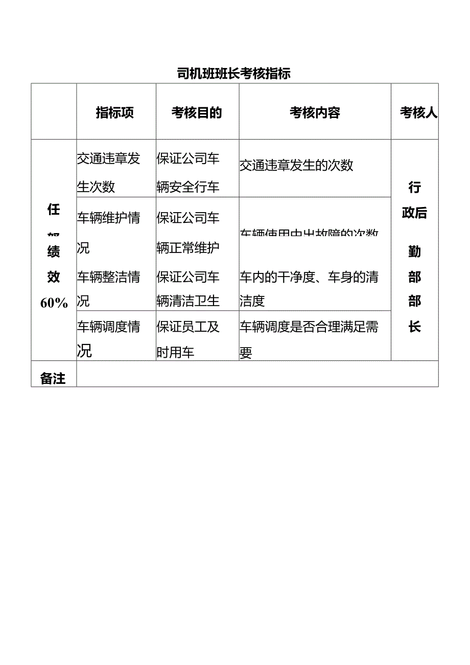 司机班班长考核指标.docx_第1页