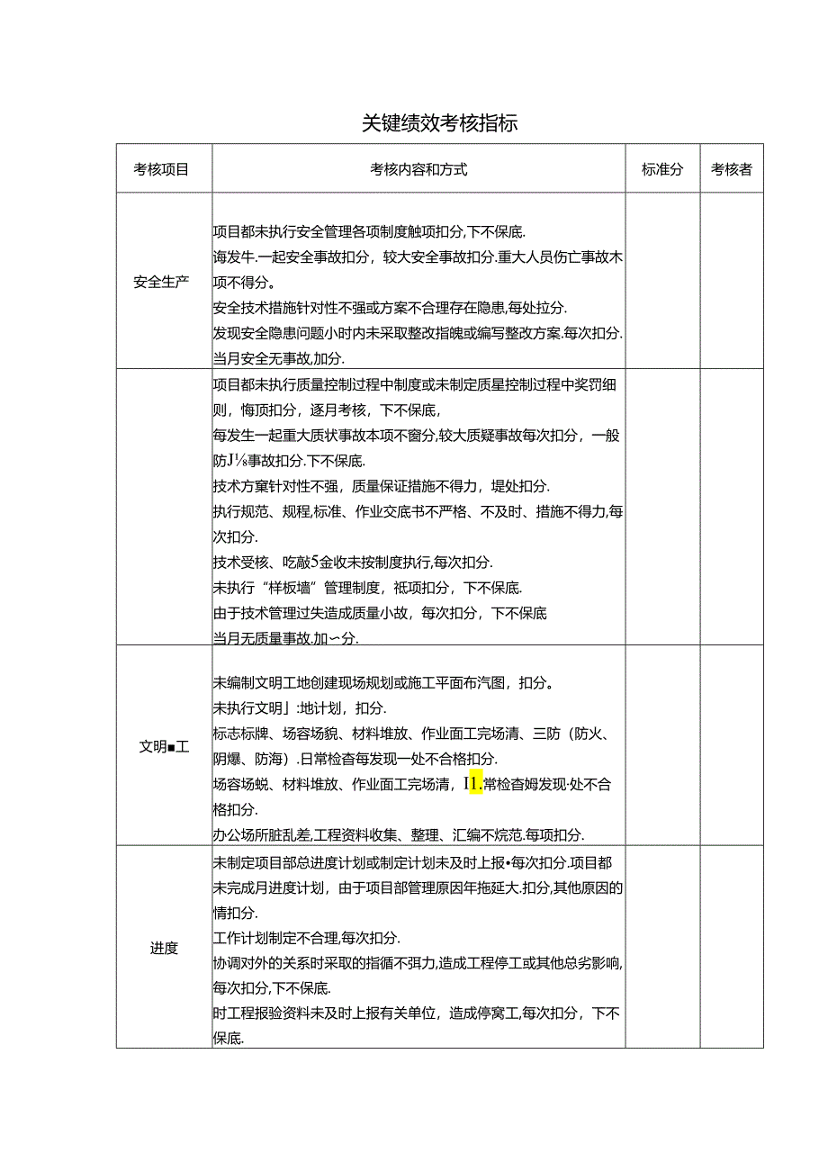 关键绩效考核指标.docx_第1页