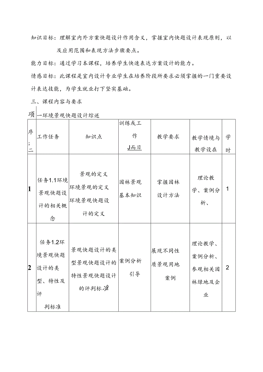 园林工程技术、园艺技术、环境艺术设计《快题设计》课程标准.docx_第3页