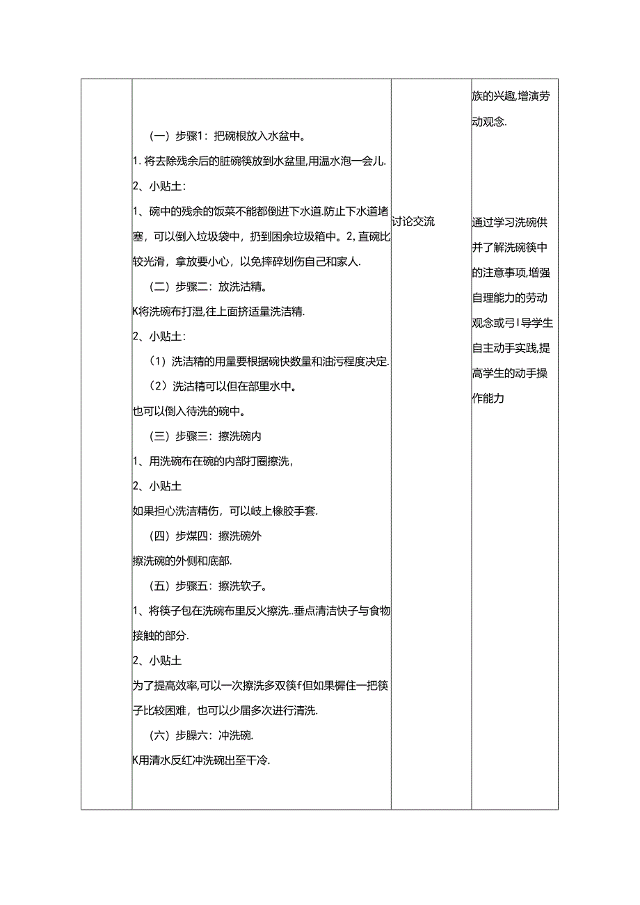 二年级下册劳动项目七《洗碗筷》教学设计-人教版.docx_第2页