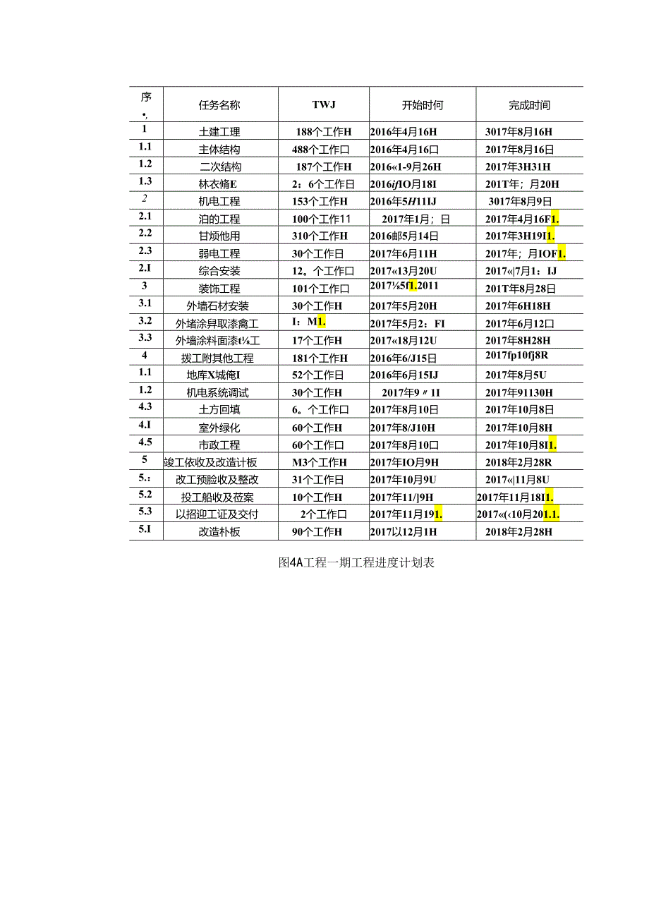 【《建设工程项目进度控制研究：A工程为例》14000字（论文）】.docx_第3页