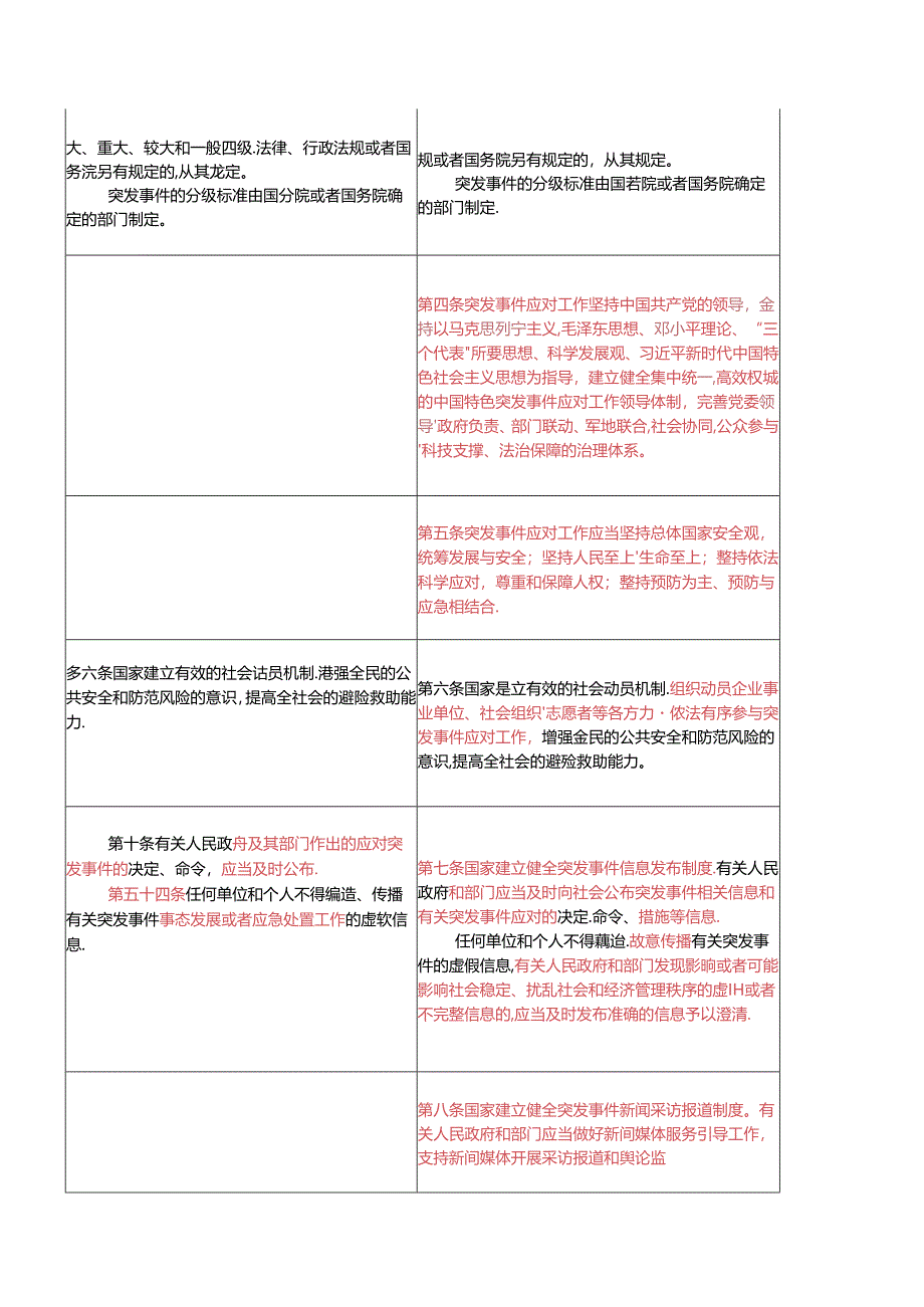 《突发事件应对法》（2007-2024对照表）.docx_第2页