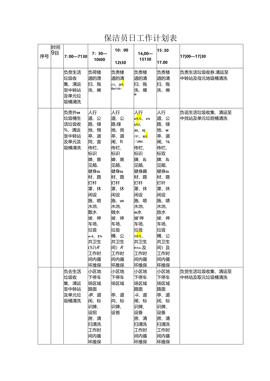 保洁员日工作计划表（小区物业卫生管理表格）.docx_第1页