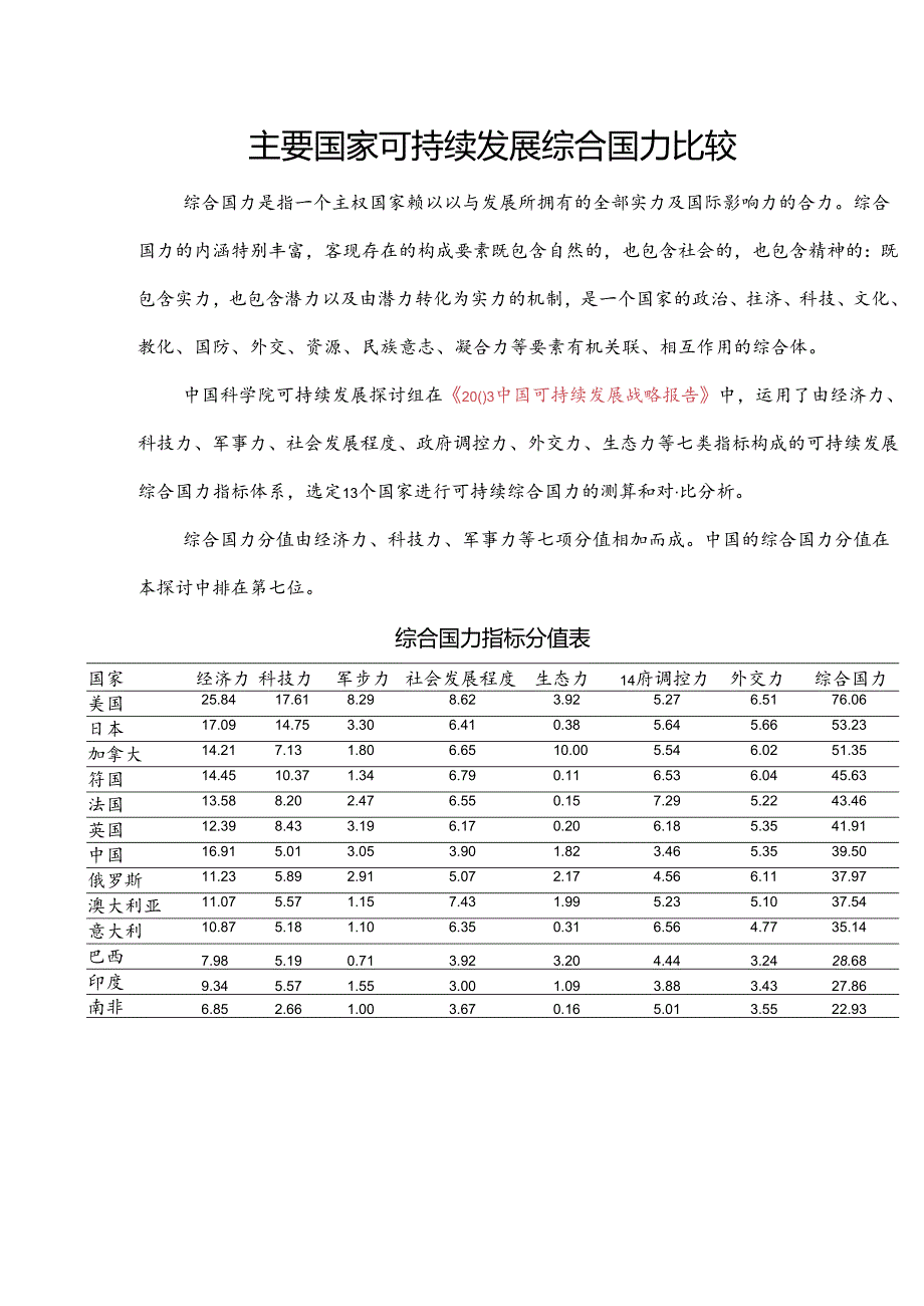 主要国家可持续发展综合国力比较的报告.docx_第1页