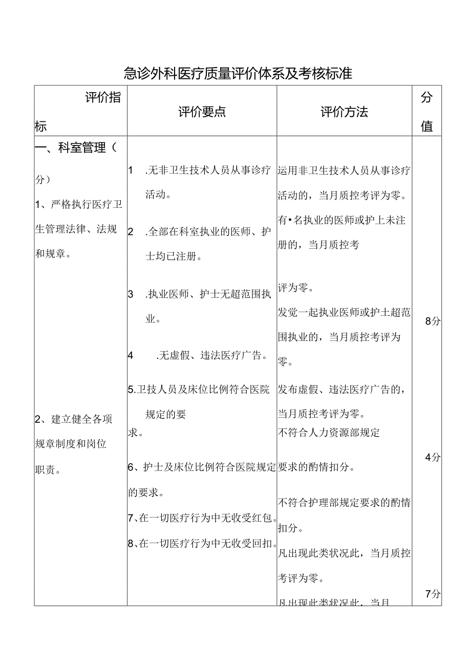 临床医疗质量评价体系与考核标准.docx_第1页