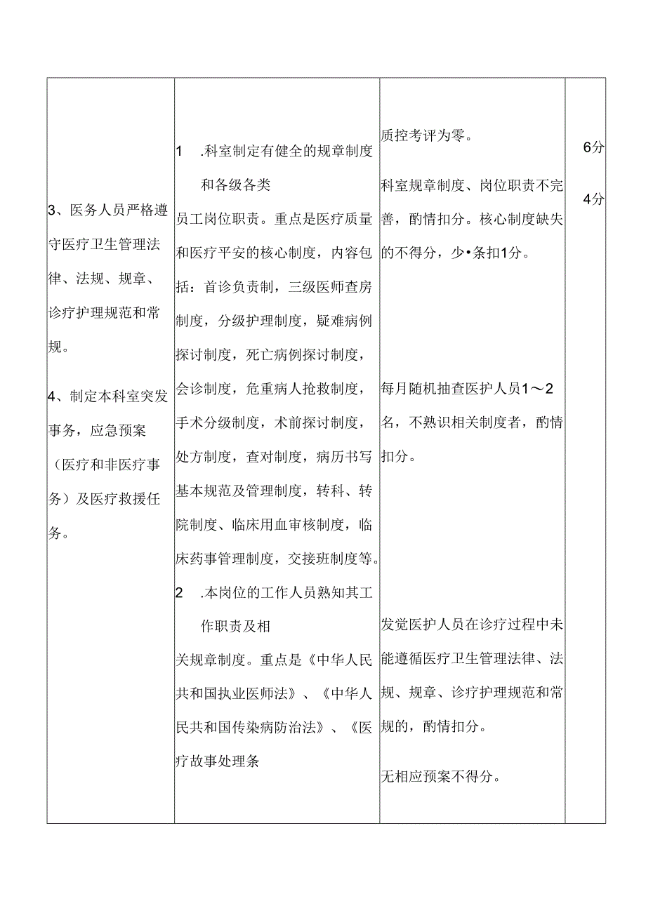 临床医疗质量评价体系与考核标准.docx_第2页