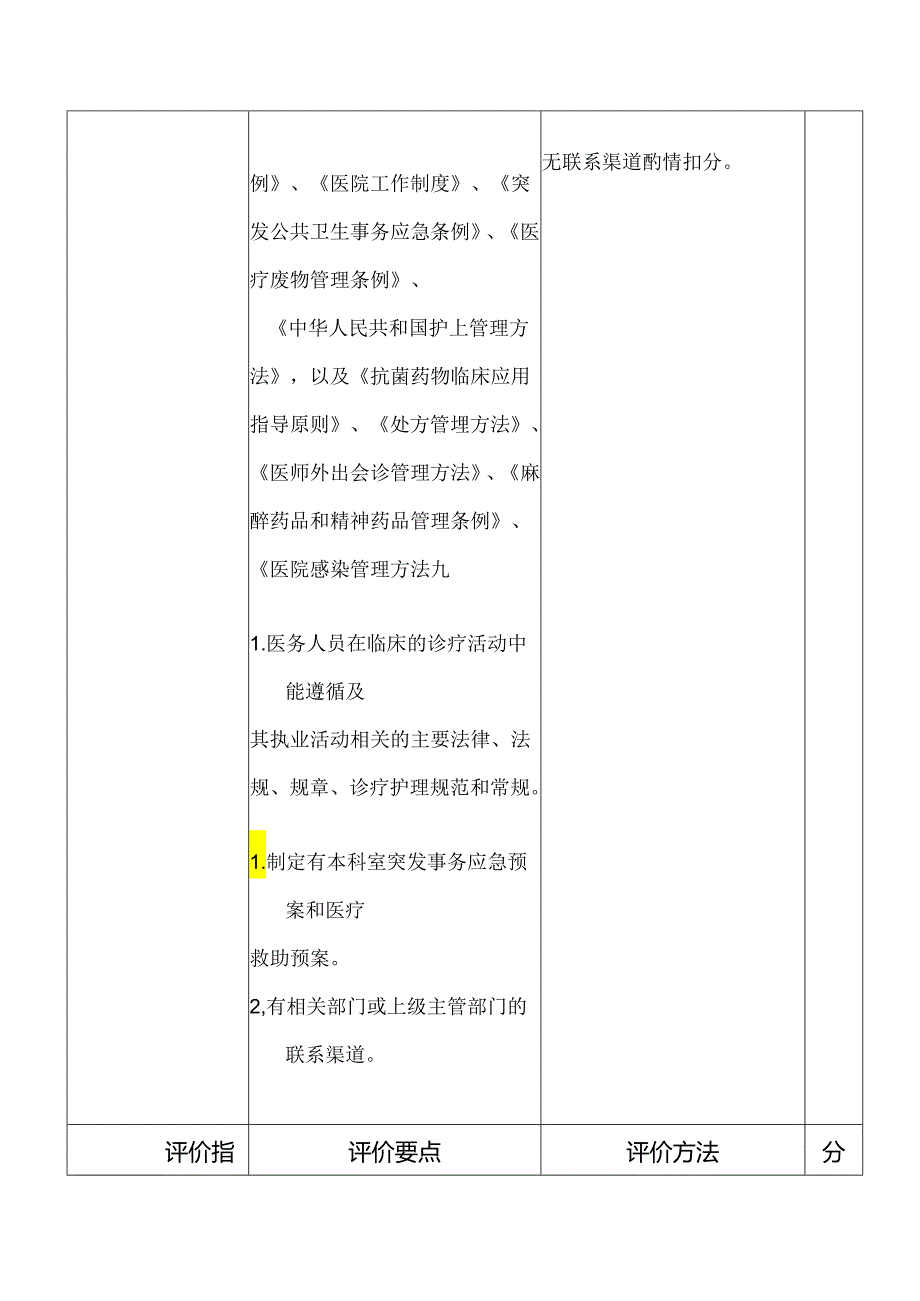 临床医疗质量评价体系与考核标准.docx_第3页