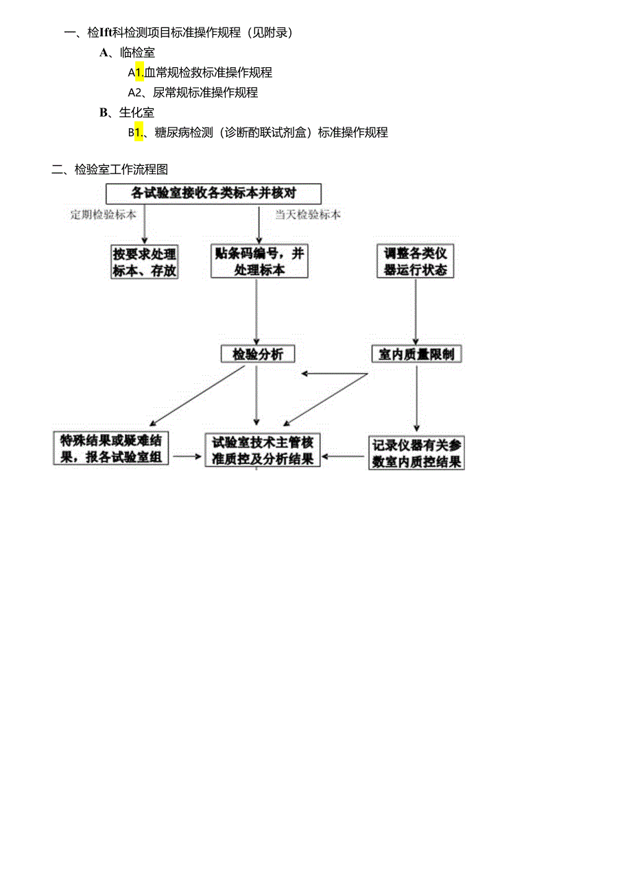 临床检验科操作SOP.docx_第1页