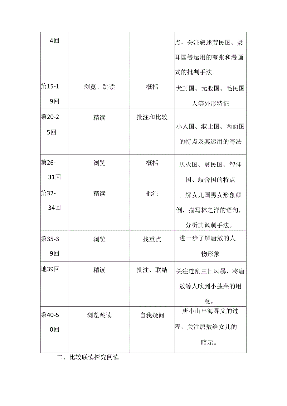 《镜花缘》阅读任务单.docx_第2页